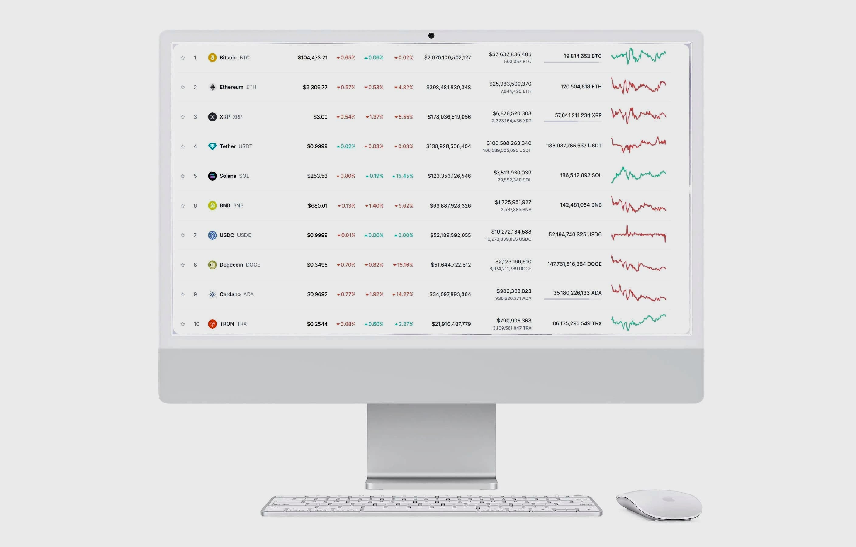 Vertice Fundex strategia trading